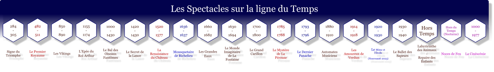 Les Spectacles sur la ligne du Temps 284 - 305 Signe du Triomphe 1000 - 1430 Le Bal des Oiseaux Fantômes 1420 - 1430 Le Secret de la Lance 1520 - 1577 La Renaissance du Château 1636 - 1637 Mousquetaire de Richelieu 1660 - 1682 Les Grandes Eaux 1630 - 1694 Le Monde Imaginaire de La Fontaine 1700 - 1800 Le Grand Carillon  1785 - 1788 Le Mystère de La Pérouse 1793 - 1796 Le Dernier Panache 1880 - 1910 Automates Musiciens 1914 - 1918 Les Amoureux de Verdun 1920 - 1930 Le Mime et l’Étoile  (Nouveauté 2023) 1930 - 1940 Le Ballet des Sapeurs Hors Temps Labyririnthe des Animaux - Repaire des Enfants Hors du Temps  (Nocturne) Noces de Feu 1000 - 1977 La Cinéscénie 482 - 511 Le Premier Royaume 850 - 890 Les Vikings 1155 - 1174 L’Epée du Roi Arthur